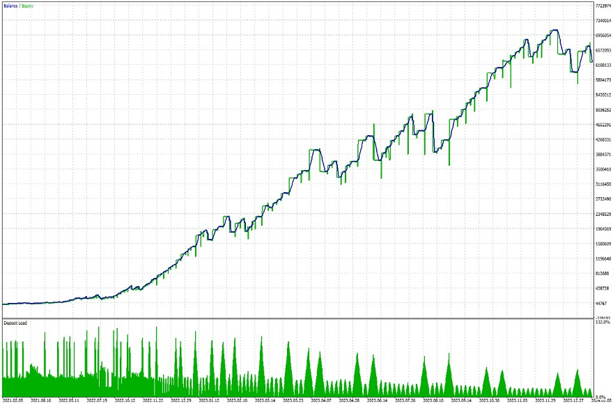 USDCHF Graphic