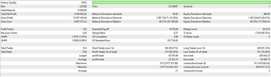 USDCHF Statistics