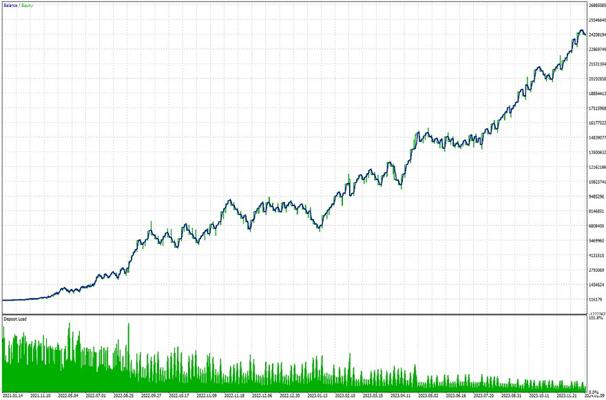 EURUSD Graphic