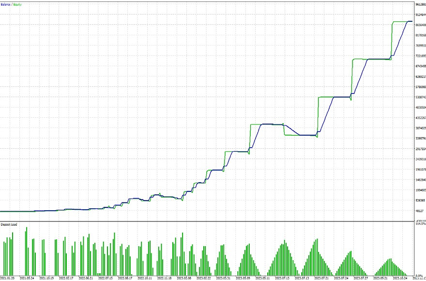 GBPUSD Graphic