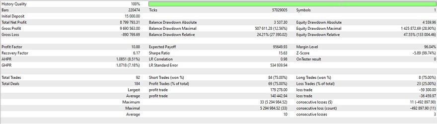 GBPUSD Statistics