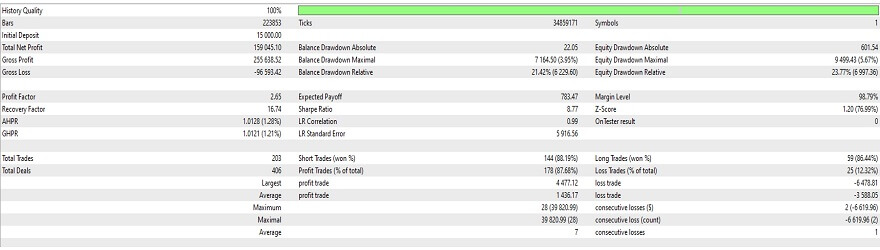 USDCHF Statistics