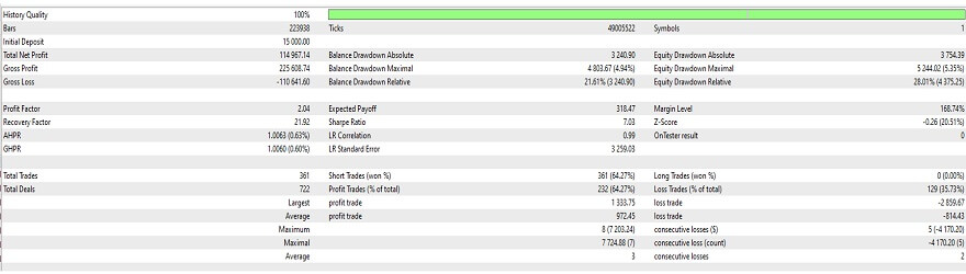 EURUSD Statistics