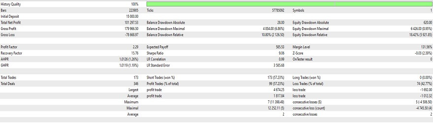 GBPUSD Statistics