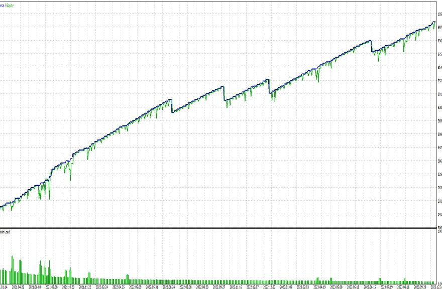 USDJPY Graphic