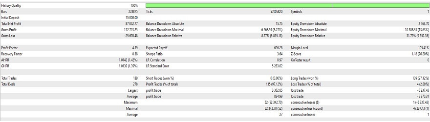 USDJPY Statistics