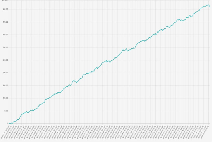 Total Statistics